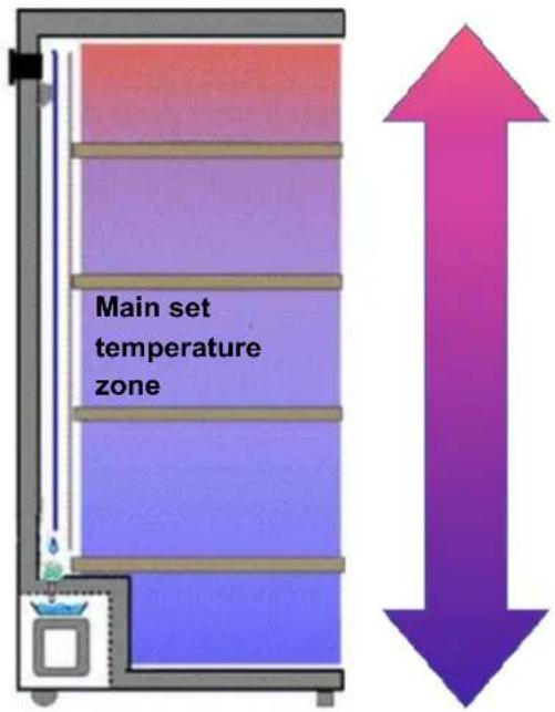 CLIMADIFF CPW204B1 - Single compartment wine cellar with multi-temperatures: - 1