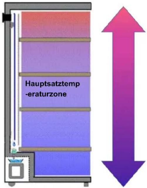 CLIMADIFF CPW204B1 - GERÄTEBESCHREIBUNG - 3