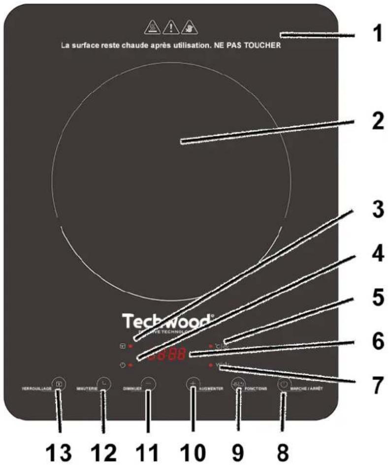 TECHWOOD TPID229 - CONNAITRE SON APPAREIL - 1