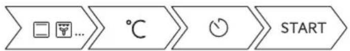ZANUSSI ZVEKM8KN - How to set: Clock functions - 1