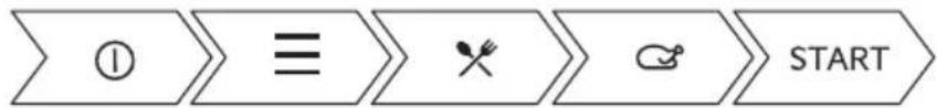 ZANUSSI ZVEKM8KN - How to set: Assisted Cooking - 1