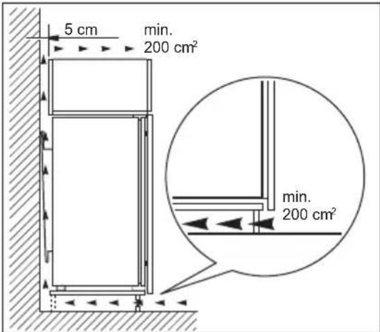 ZANUSSI ZEAN10FS2 - ANFORDERUNGEN AN DIE BELÜFTUNG - 1