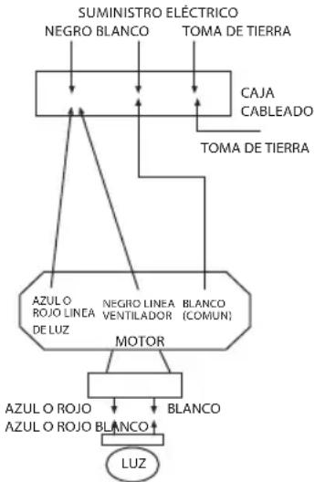 Infiniton VT130B - CONEXIONES ELÉCTRICAS: - 1