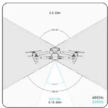 0.3-20m 120.06" 120.03" 0.8-12m 0.15-80m 60GHz 24GHz