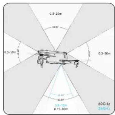 0.3-20m 40.00' 0.3-50m 0.3-50m 0.3-50m 60GHz 24GHz 0.8-12m 0.15-80m