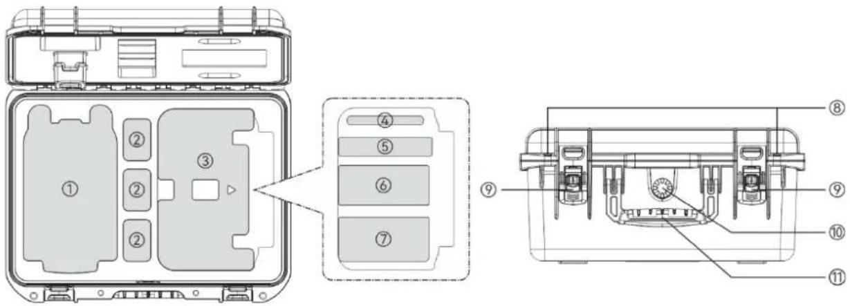 Autel EVO MAX 4T - Contenu de la mallette robuste - 1