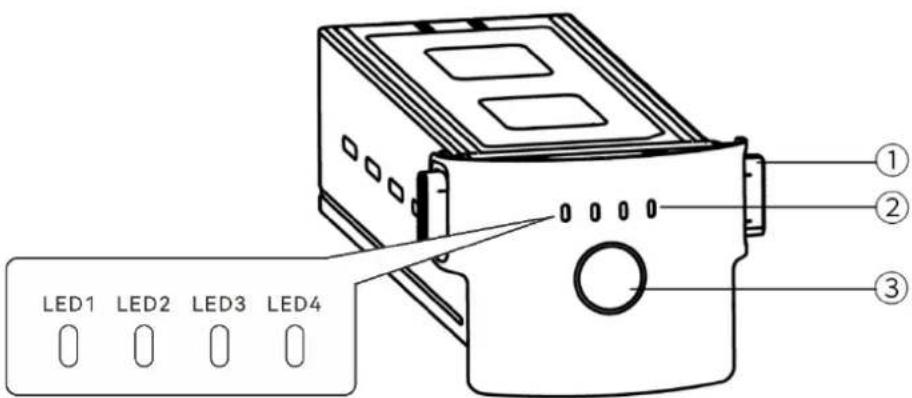 LED1 LED2 LED3 LED4 ① ② ③