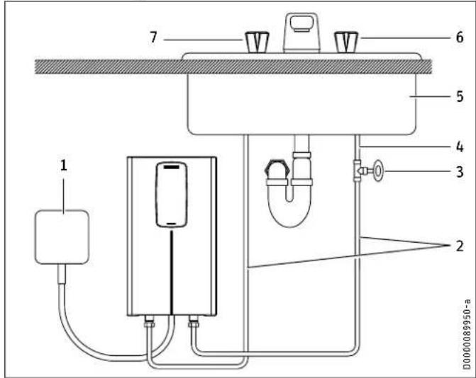 STIEBEL ELTRON DHC Classic - Mounting the unit - 1