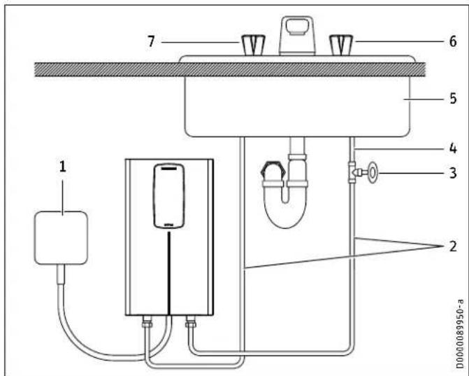 STIEBEL ELTRON DHC Classic - Instalación física - 1