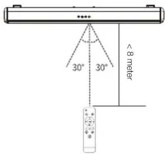 LENCO SB042LED - Bovenaanzicht - 2
