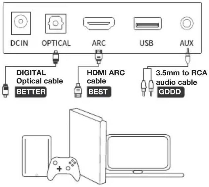 LENCO SB042LED - Connect to Other Devices - 1