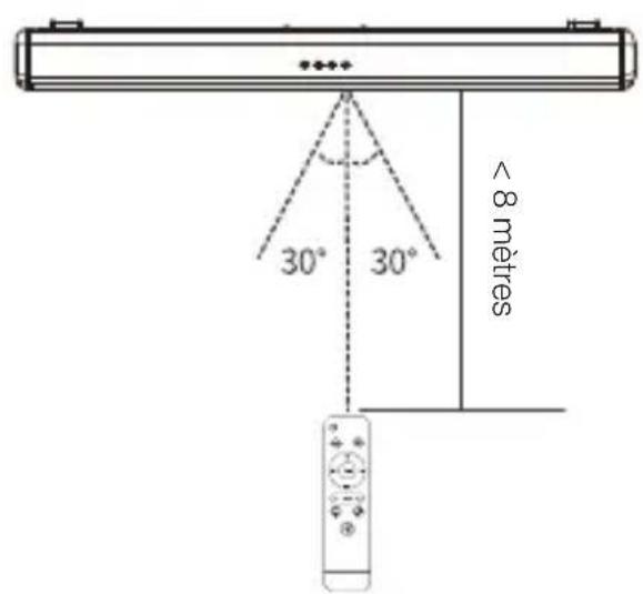 LENCO SB042LED - Vue de dessus - 2