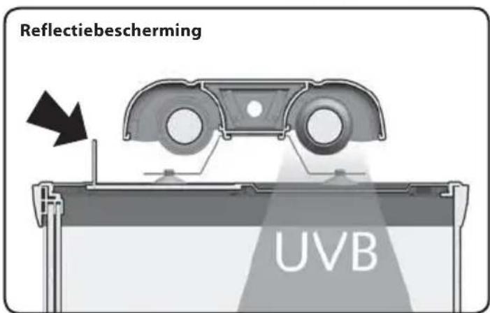 Reflectiebescherming UVB