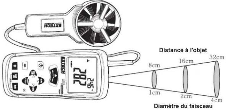Extech AN200 - Champ de vision IR - 1