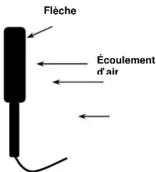 Extech AN200 - Mesure de la vitesse de l'air - 2