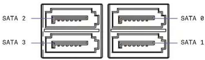 SATA 2 SATA 3 SATA 0 SATA 1