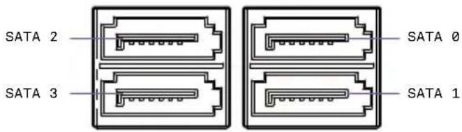 SATA 2 SATA 3 SATA 0 SATA 1
