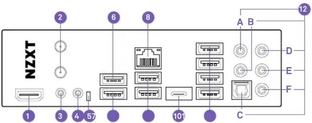 NZXT 1 2 3 4 57 6 8 101 C A B D E F 12