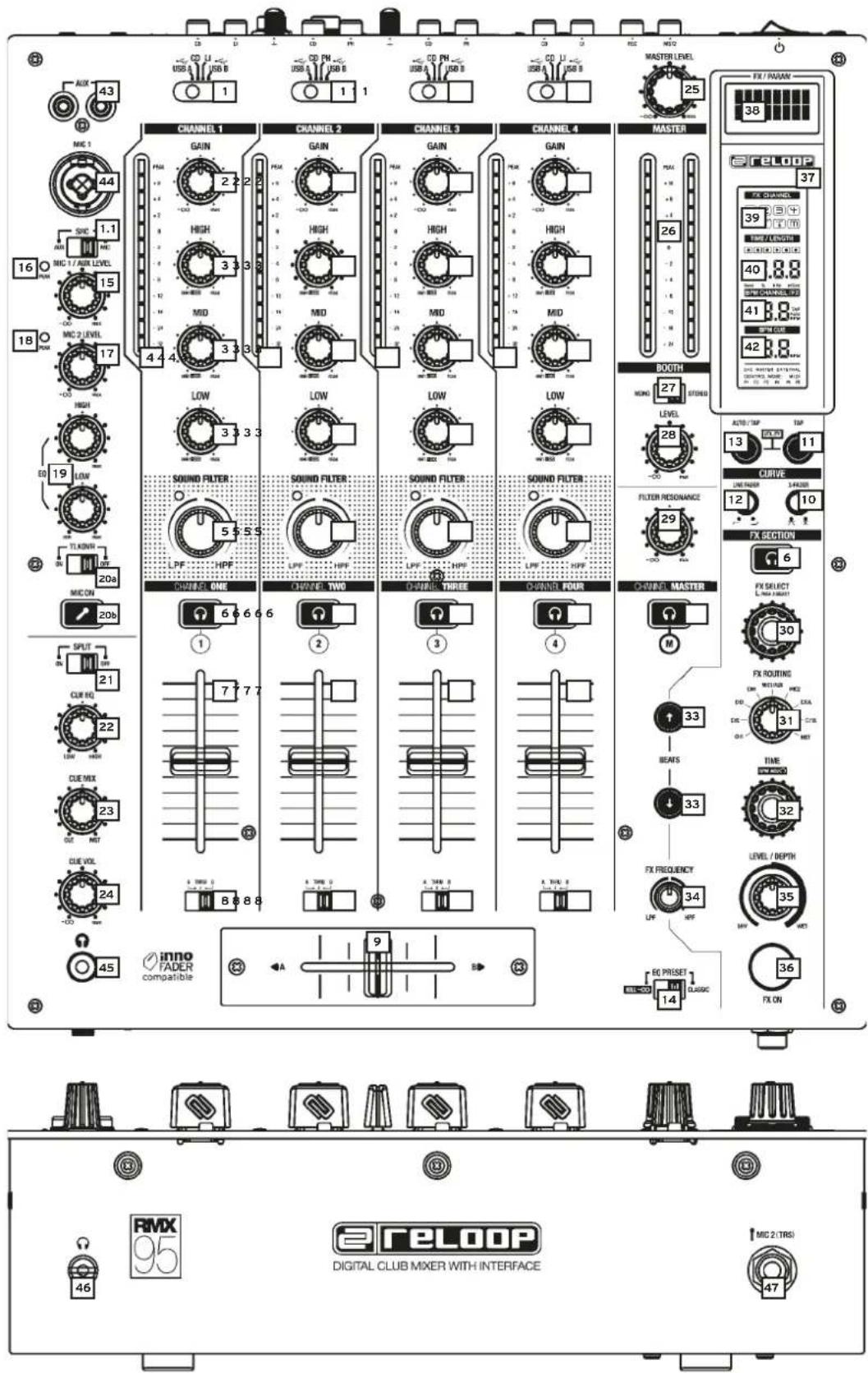Reloop RMX95 - Entretien - 2