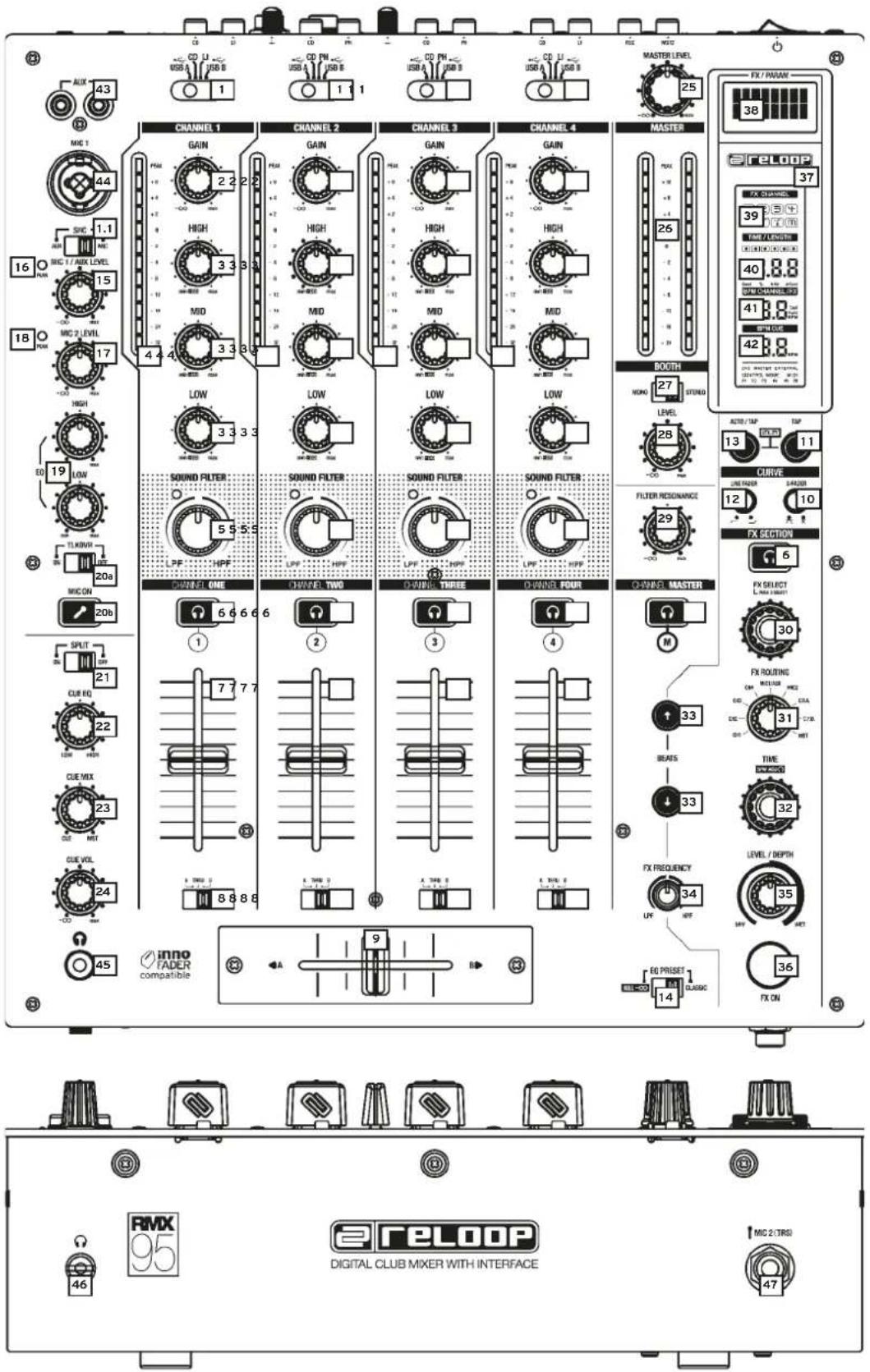Reloop RMX95 - WARTUNG - 2