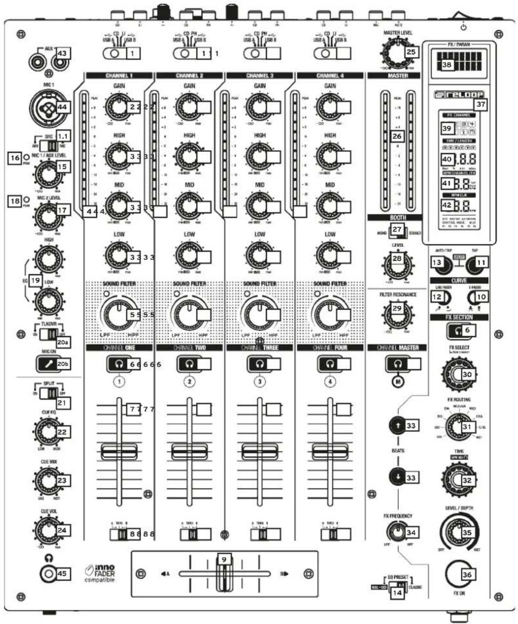 Reloop RMX95 - MAINTENANCE - 2