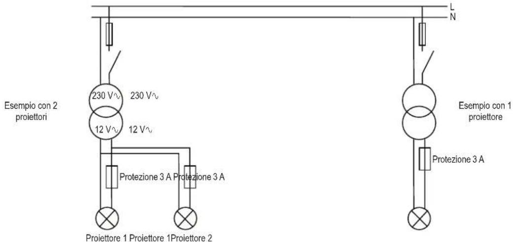 HAYWARD Flach - Potenza del trasformatore - 1