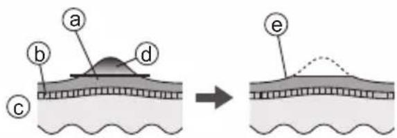 PANASONIC ESEY80 - Précautions lors du limage - 1