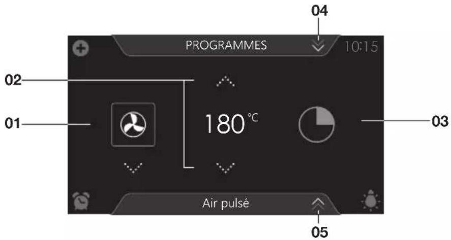 ASKO OCS8478GG - Affichage de réglage des fonctions - 1