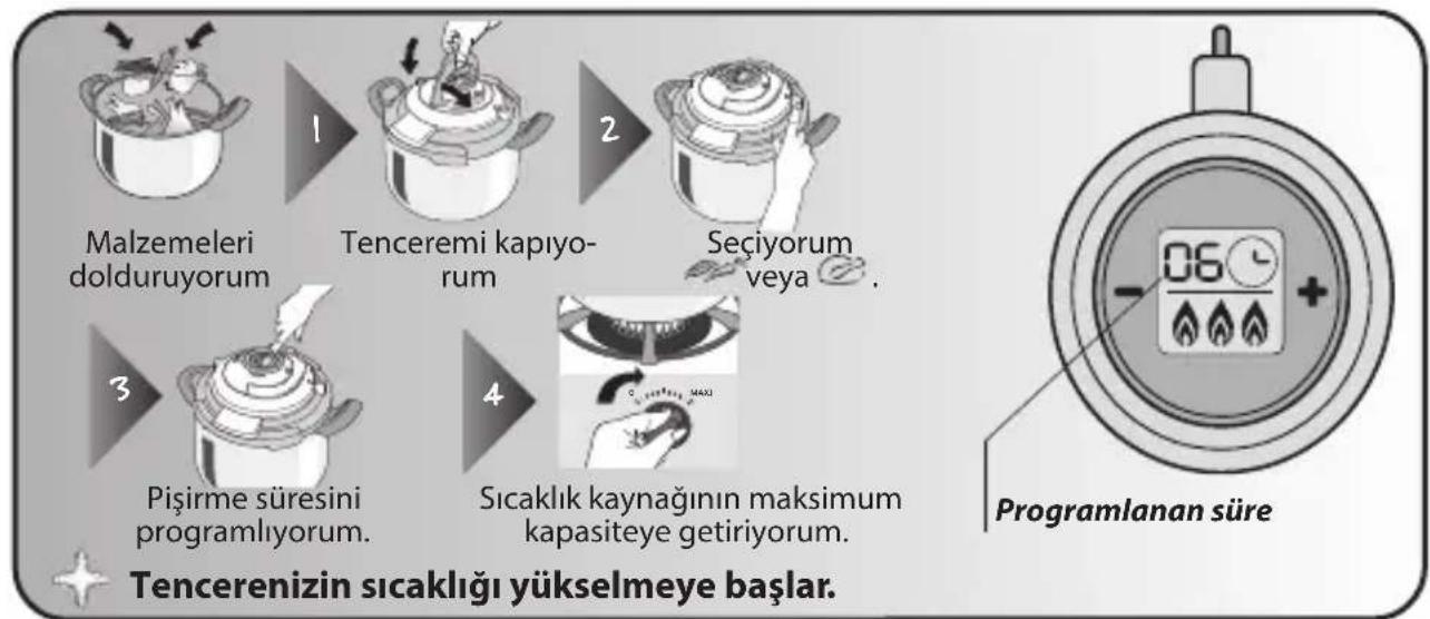 TEFAL Clipso + Precision P44115 - Zaman sayacının kullanımı - 5