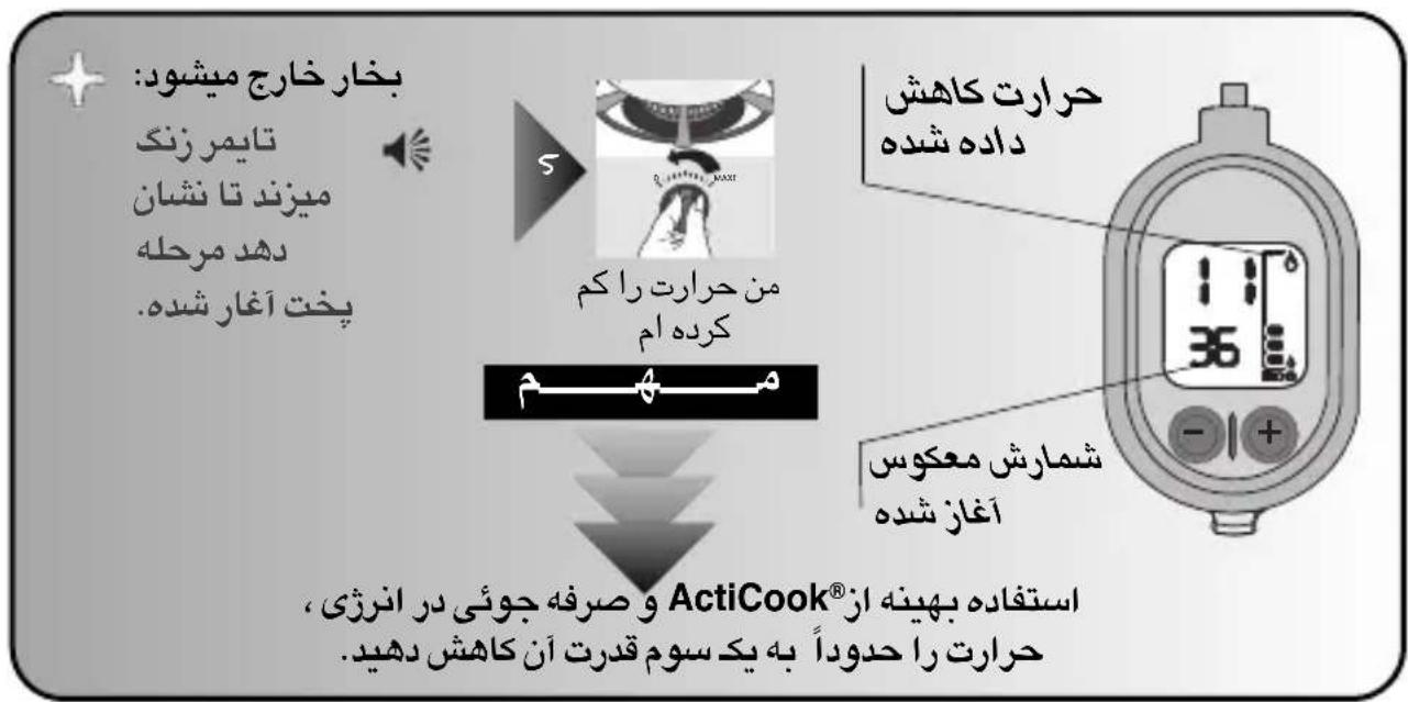 TEFAL Acticook P43015 - Μαγείρεμα στον ατμό - 9