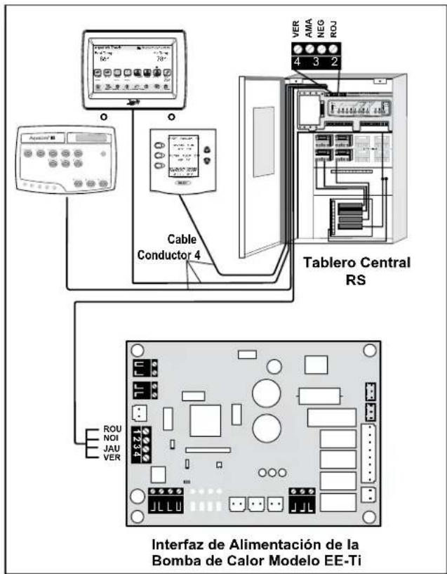 Jandy EETi - Comunicación de las Conexiones Tetrafilares al AquaLink® RS 485 - 2