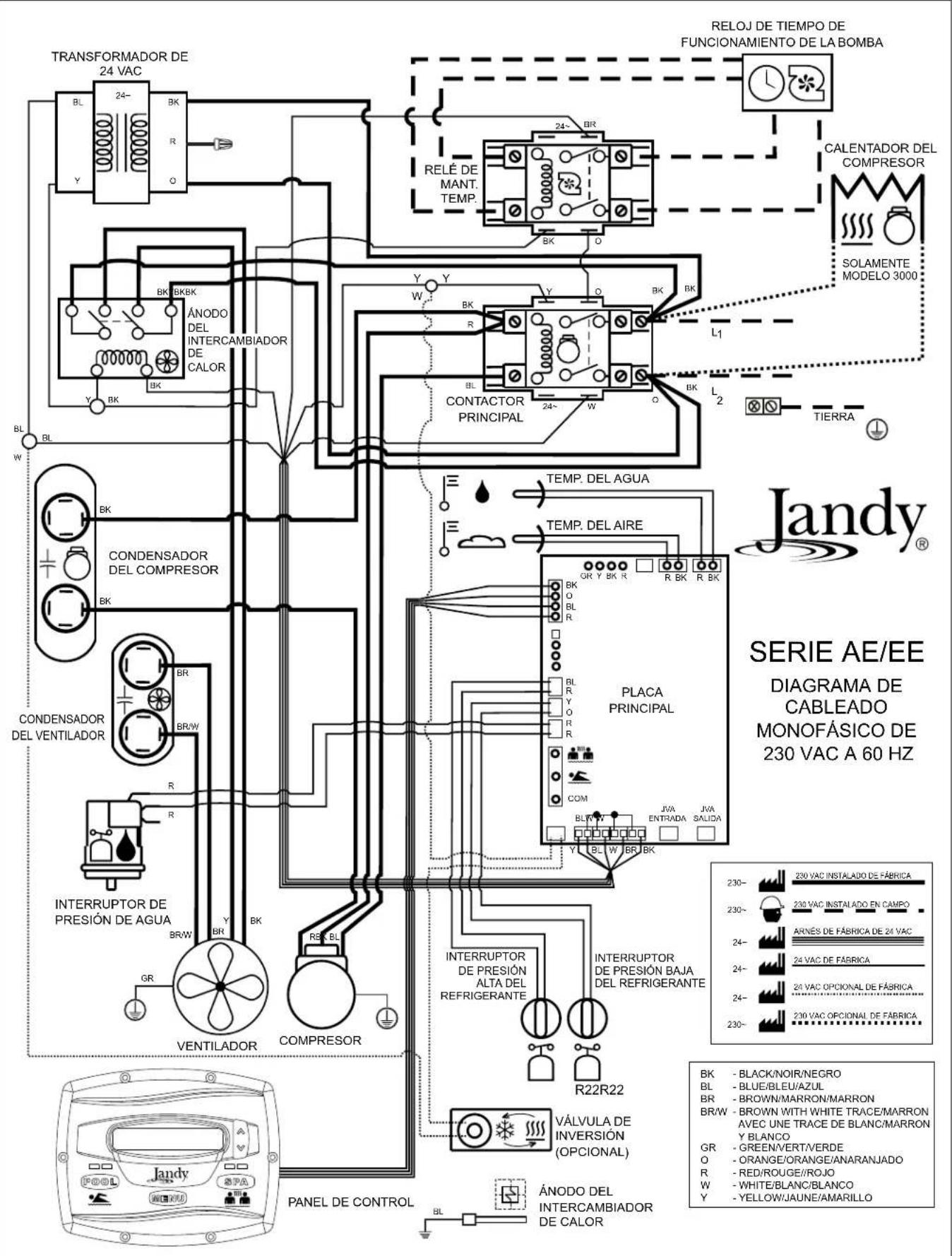 Jandy EETi - Información General - 3