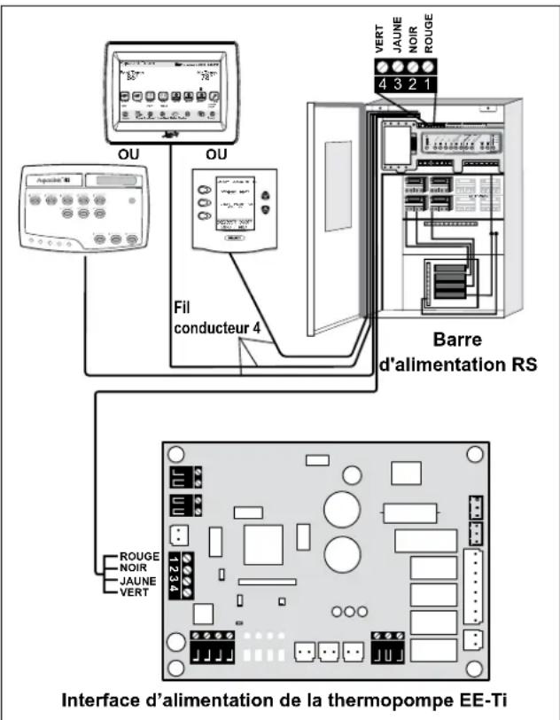 Jandy EETi - Branchement à quatre fils à aqualink® RS 485 communication - 1