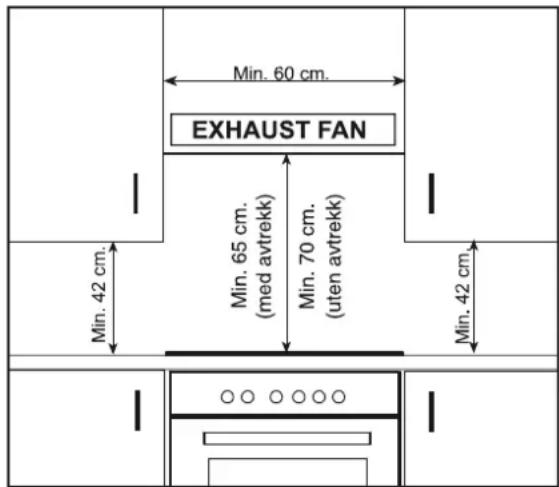 Min. 60 cm. EXHAUST FAN Min. 42 cm. Min. 65 cm. (med avtrekk) Min. 70 cm. (uten avtrekk) Min. 42 cm.