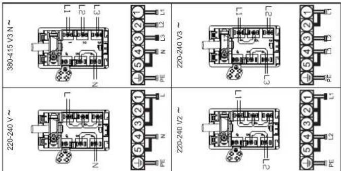 380-415 V3 N 220-240 V 220-240 V3 220-240 V2