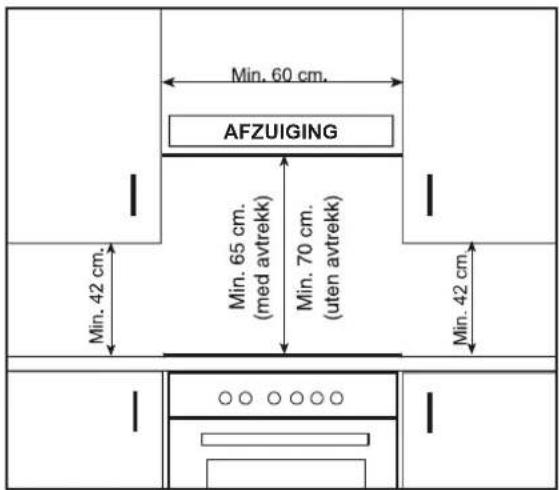 Min. 60 cm. AFZUIGING Min. 42 cm. Min. 65 cm. (med avtrekk) Min. 70 cm. (uten avtrekk) Min. 42 cm.