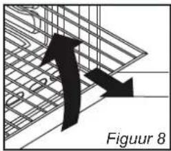 Figuur 8