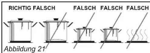 RICHIG FALSCH FALSCH FALSCH FALSCH Abbildung 21