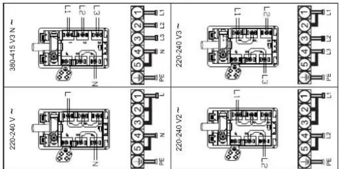 380-415 V3 N 220-240 V 220-240 V2