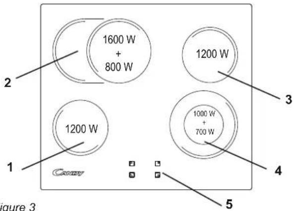 1600 W + 800 W 1200 W 1200 W 1000 W + 700 W Figure 3