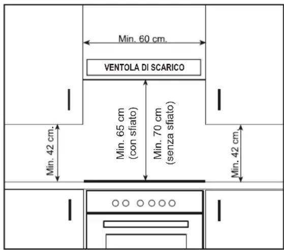 Min. 60 cm. VENTOLA DI SCARICO Min. 42 cm. Min. 65 cm (con sfiato) Min. 70 cm (senza sfiato) Min. 42 cm.
