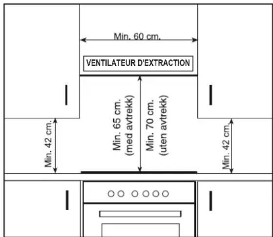 Min. 60 cm. VENTILATEUR D'EXTRACTION Min. 42 cm. Min. 65 cm. (med avtrekk) Min. 70 cm. (uten avtrekk) Min. 42 cm.