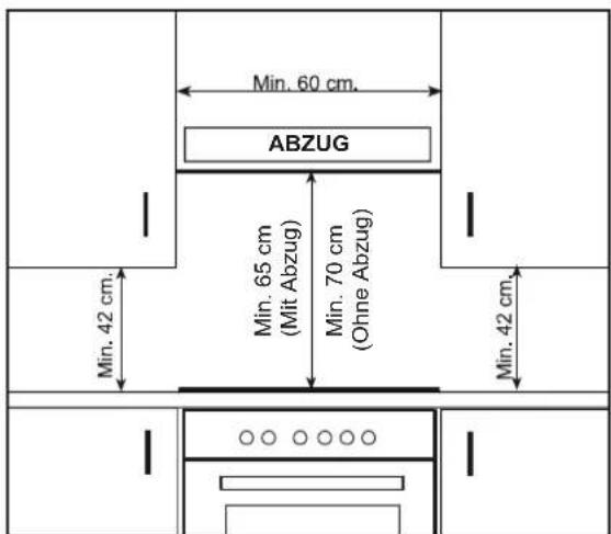 Min. 60 cm. ABZUG Min. 65 cm (Mit Abzug) Min. 70 cm (Ohne Abzug) Min. 42 cm. Min. 42 cm.