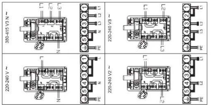 380-415 V3 N 220-240 V 220-240 V2