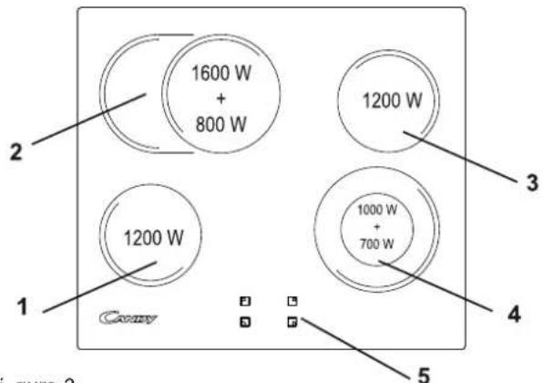 1600 W + 800 W 1200 W 1200 W 1000 W + 700 W 1 2 3 4 5 Figure 3