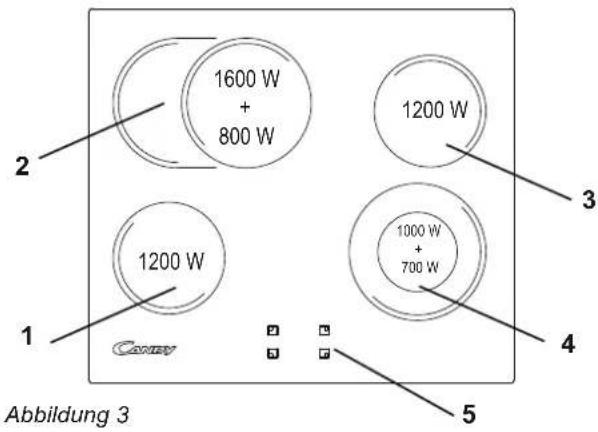 1600 W + 800 W 1200 W 1200 W 1000 W + 700 W 2 3 4 5 Abbildung 3