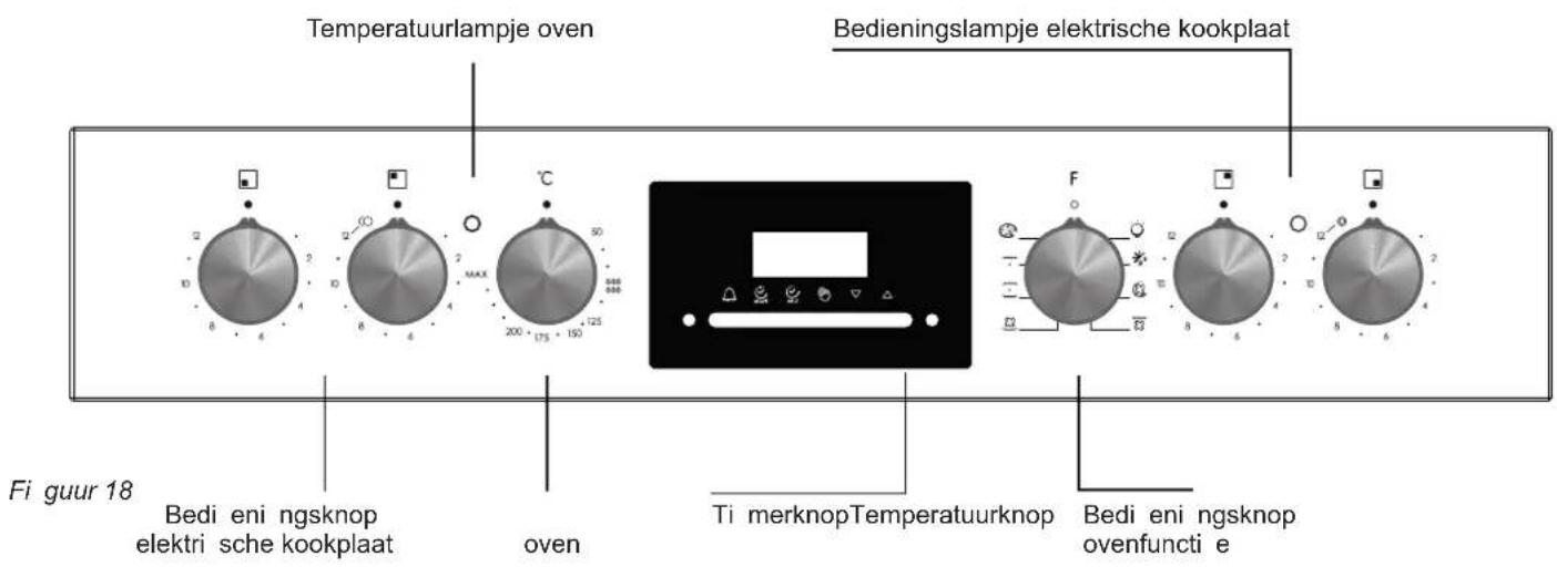Temperatuurlampje oven Bedieningslampje elektrische kookplaat Fi guur 18 Bedi eni ngsknop elektri sche kookplaat oven Ti merknopTemperatuurknop Bedi eni ngsknop ovenfunctie e