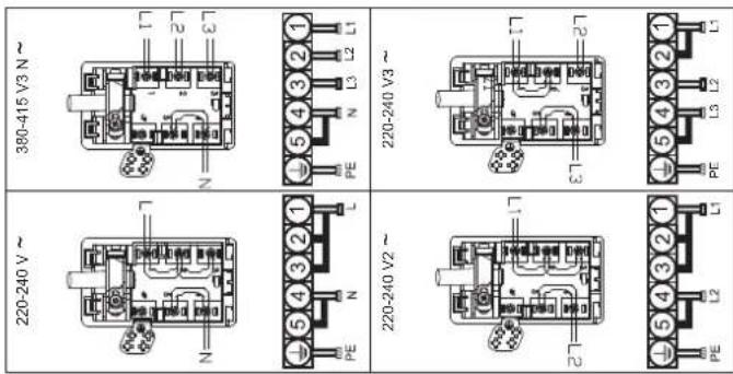 380-415 V3 N 220-240 V 220-240 V2