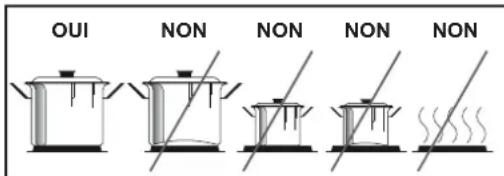 OUI NON NON NON NON