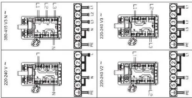 380-415 V3 N 220-240 V 220-240 V2